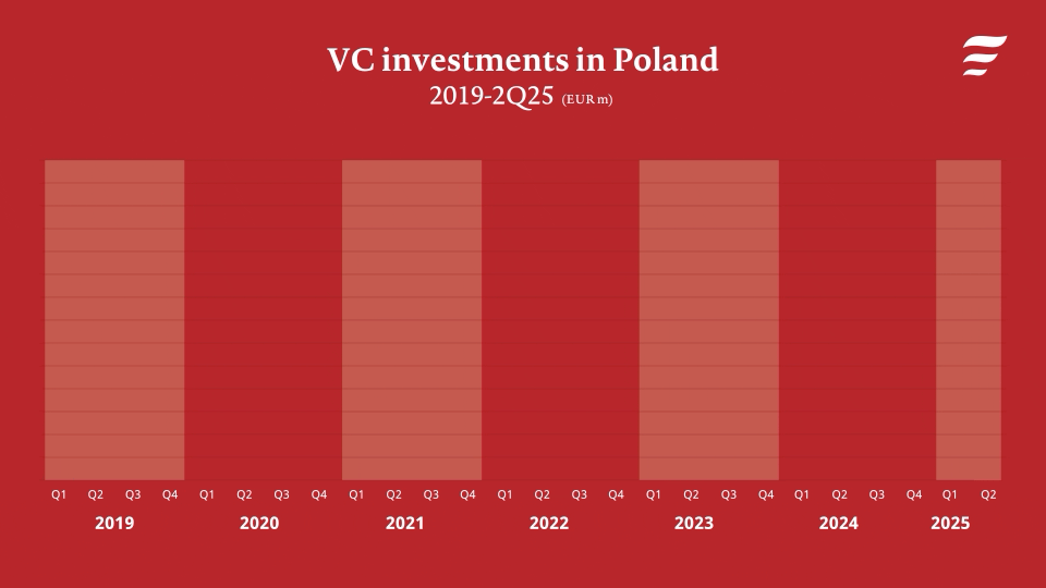 PFR - Nowe dane o polskim rynku VC - Kwiecień 2025 - Update - EN - R3.gif